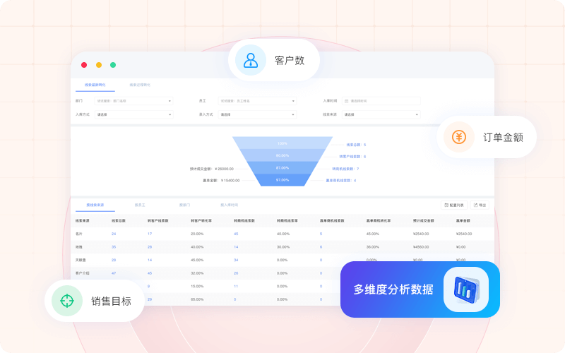 多种筛选条件配置专属报表