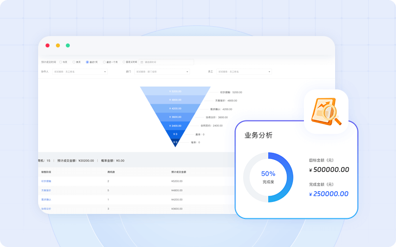 360°全方位的业务分析
