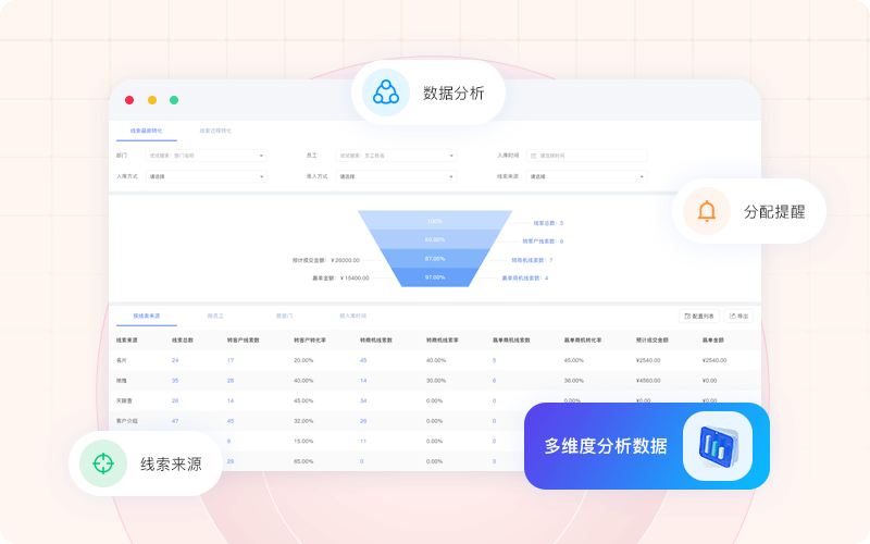 自动分配任务和分析数据